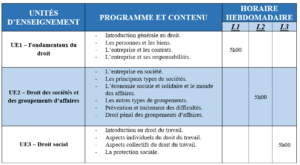 DCG - Diplôme De Comptabilité Et Gestion. Est-ce Le Bon Choix