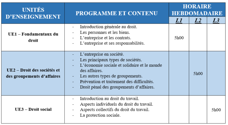 Dcg Ue13 Page De Garde DCG - Diplôme de Comptabilité et Gestion. Est-ce le bon choix